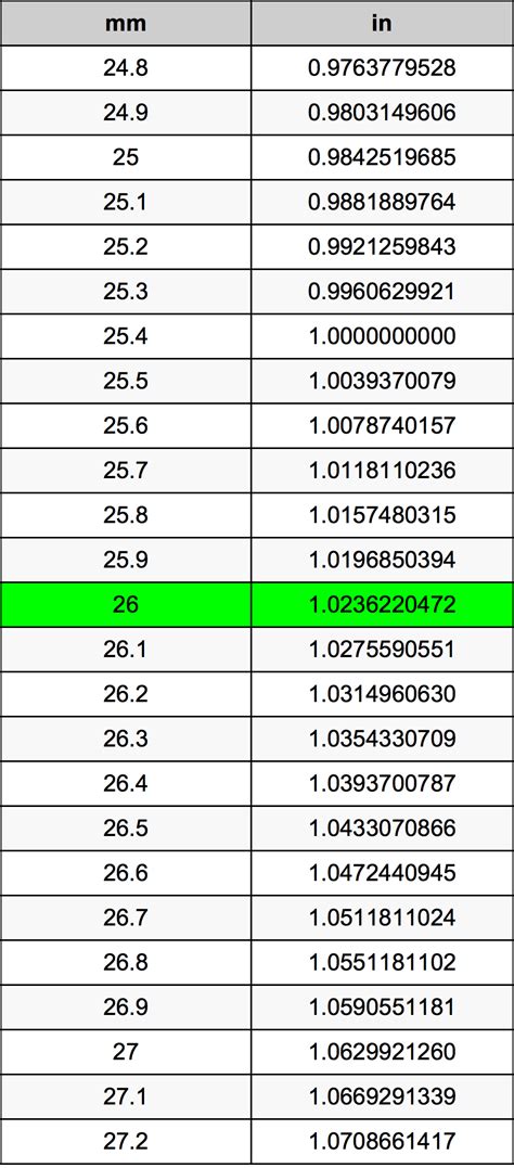 262 cm in inches|what is 26mm in inches.